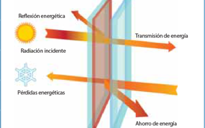 Cierres de PVC Y ALUMINIO